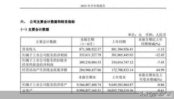 凈利潤增加的原因分析_凈利潤的增加說明企業什么