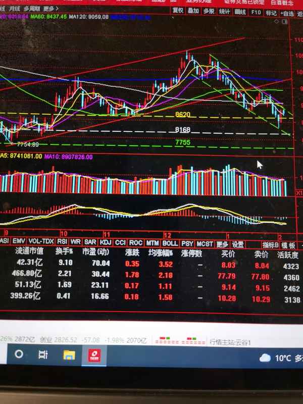 中环股份走势图最新—002129中环股份股吧东方财富