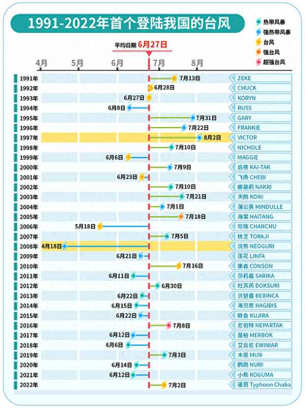 海南2017年臺風名稱及時間,海南2017年臺風名稱及時間查詢