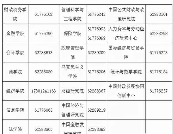中央财经大学校医院-中央财经大学校医院院长