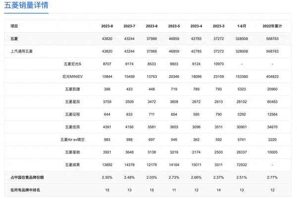 奇瑞汽车销量下降的原因、奇瑞销量为什么越来越好