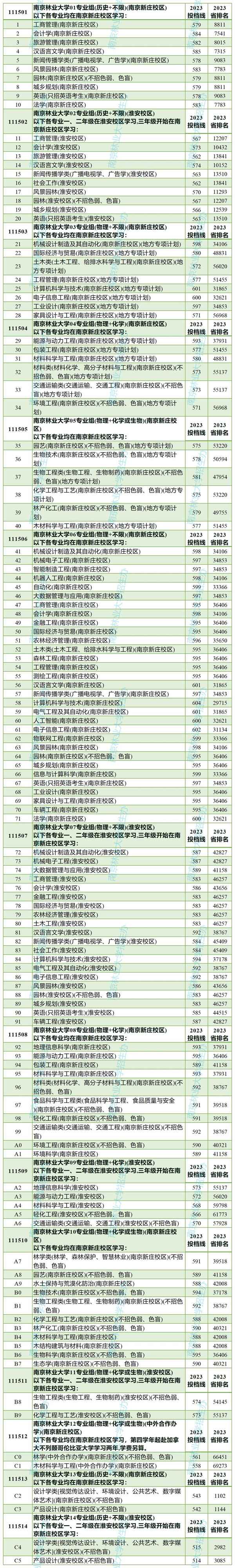 南京林業大學繼續教育學院—南京林業大學繼續教育學院在哪