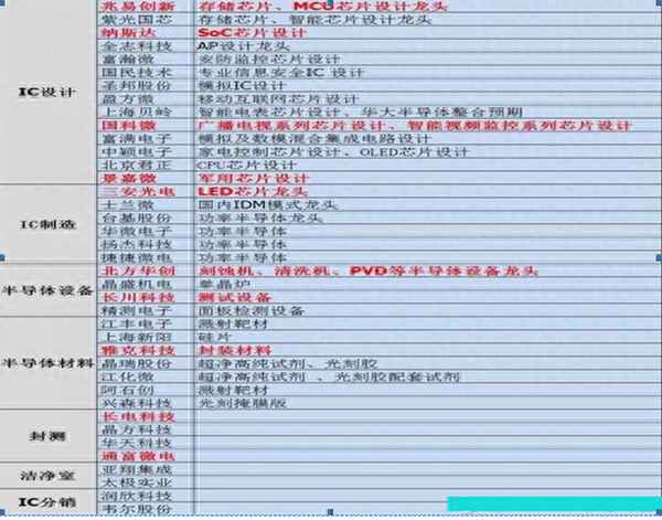 光芯片概念股龙头、光芯片概念股龙头分析