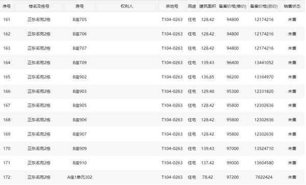 正東房產_正東房產南溪