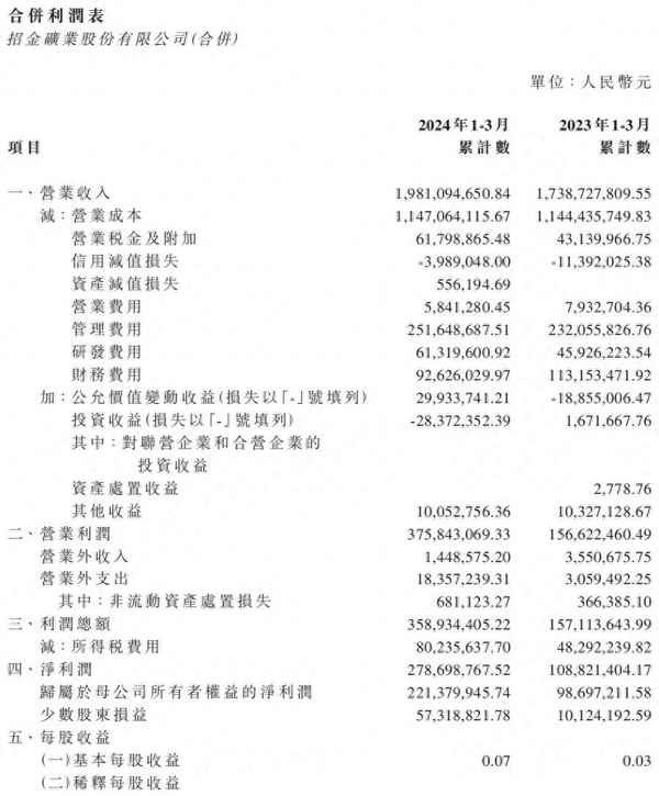 招金财经—招金财务公司怎么样