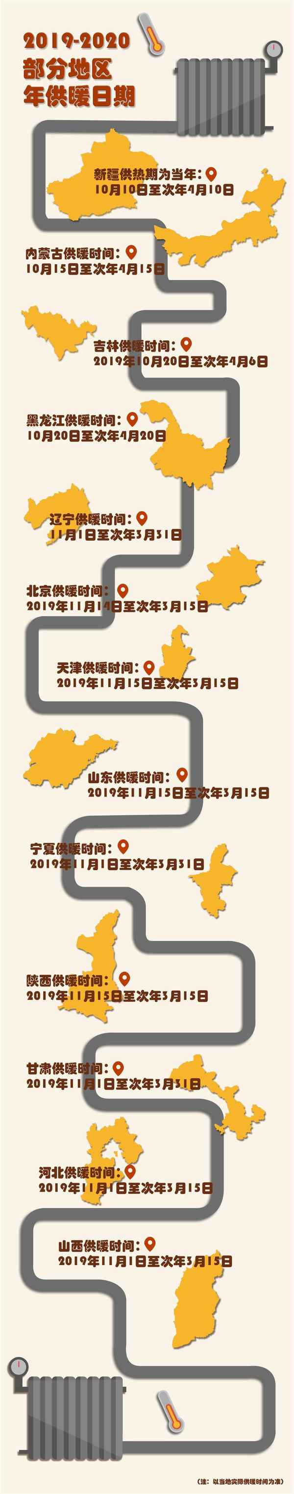 房產供熱,房產供熱站