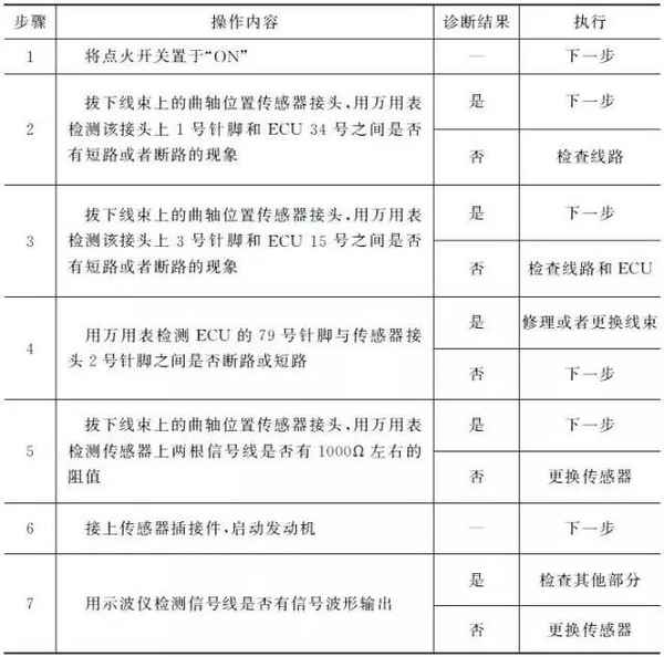 汽車發動機維修—汽車發動機維修視頻教程