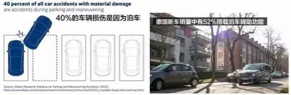自動泊車視頻演示—大眾自動泊車教程視頻