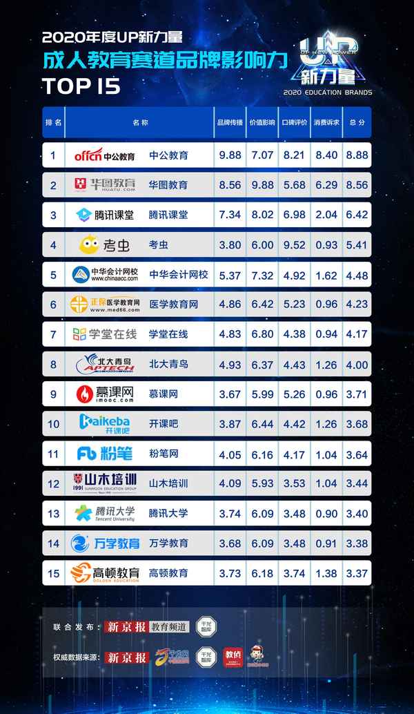 哪家成人教育機構好-江陰成人教育機構哪家好