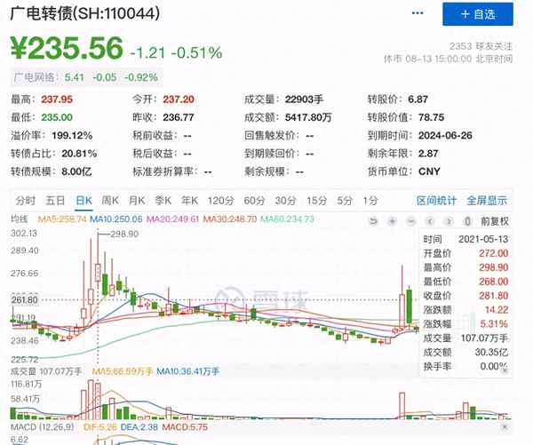 广电转债股吧分析讨论-广电转债什么意思
