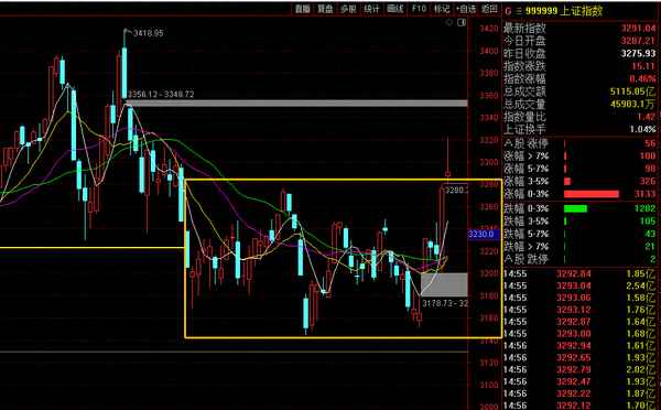 太平洋股票千股千评;太平洋股票千股千评分析
