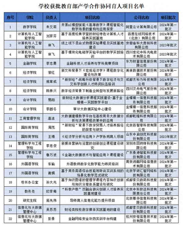 财经立项-立项材料是什么