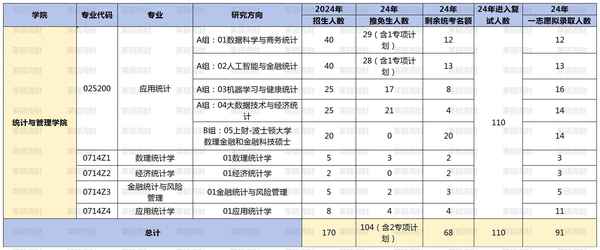 上海财经统计学院官网;上海财经大学统计学院研究生院
