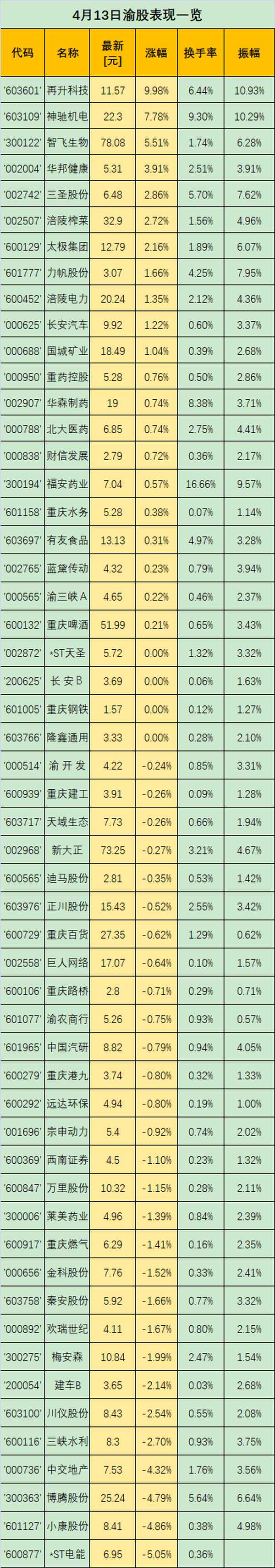重庆市再生科技股份有限公司;重庆市再生资源回收有限公司