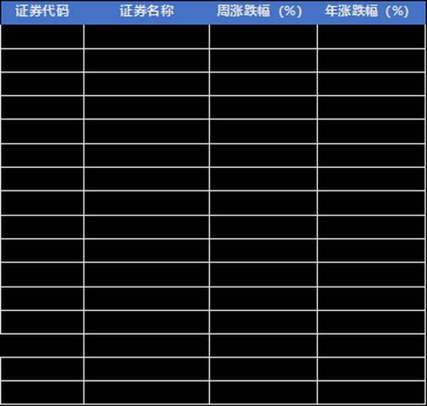 本周财经数据_本周财经数据与事件