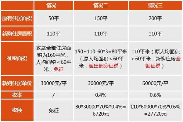 2017房產稅-2017房產稅稅收優惠