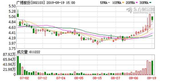 广博股份新浪财经(广博股份最新公告)