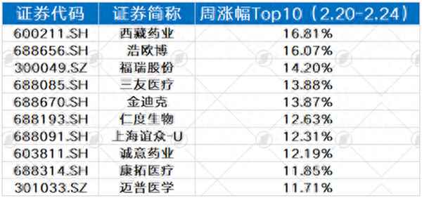 电池级碳酸锂的市场前景、电池级碳酸锂价格走势
