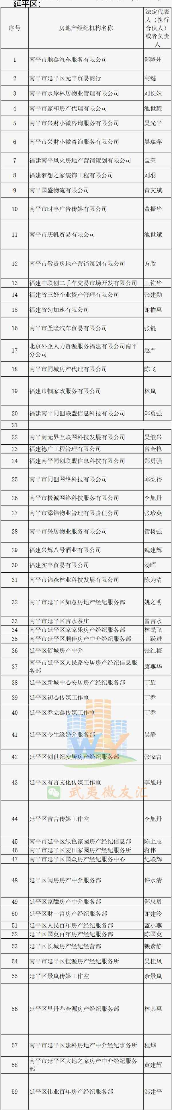 建阳房产中介-建阳二手房出售58同城