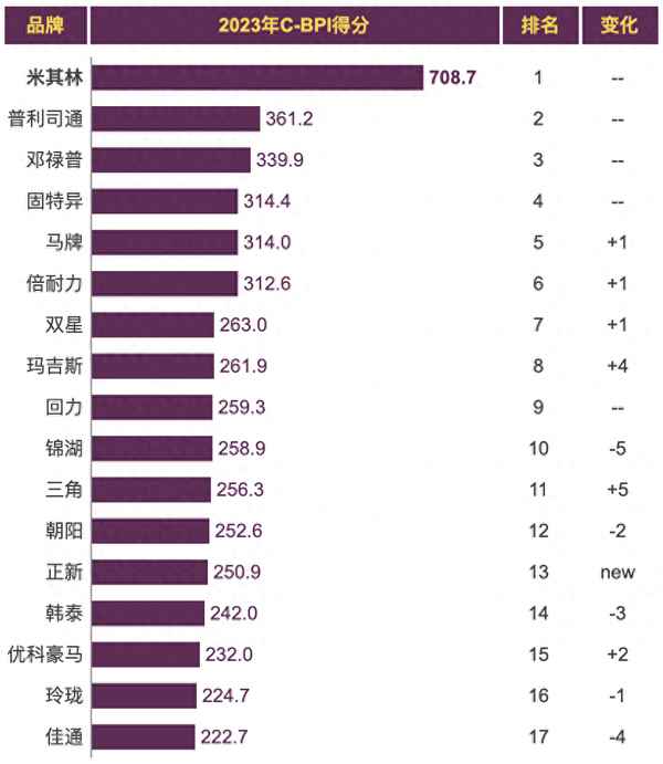 國內十大口碑最好輪胎;國產十大品牌輪胎