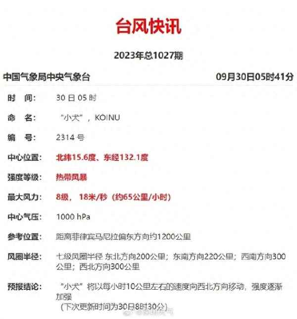 今年14號臺風最新路徑;2023年14號臺風最新路徑