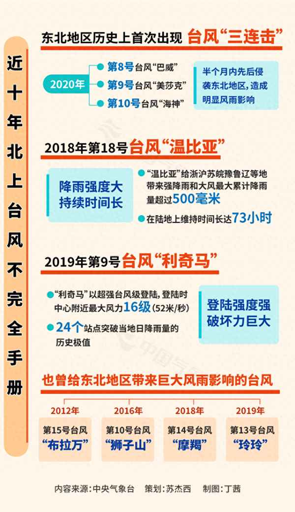 2019最新臺風路徑和徑圖12號、2019年最新臺風路徑實時發布
