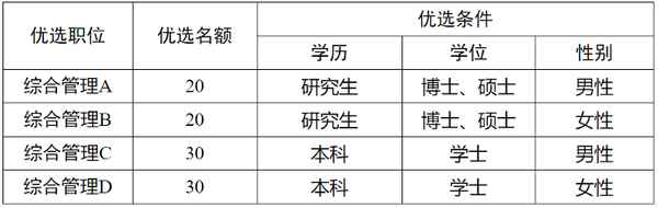 西南财经大学青年网、西南财经大学官方qq