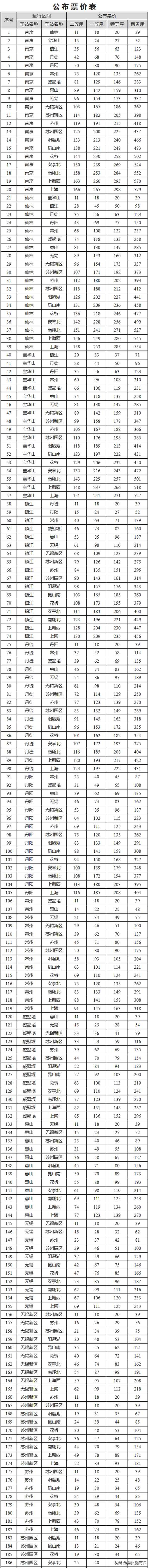 南京到上海汽車票價-南京到上海汽車票價多少