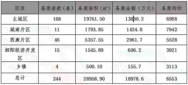 泗阳房产网—泗阳房产网58