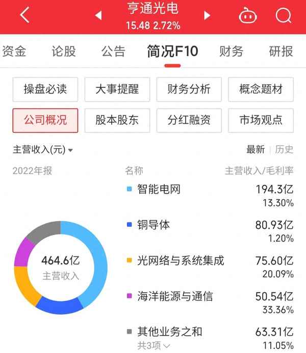600487最新消息,600824最新消息
