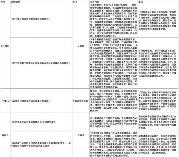 企業債在哪個市場發行-企業債券在哪個市場發行