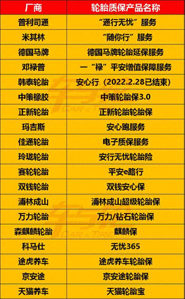 成山輪胎的售后服務(wù);成山輪胎銷售總部電話