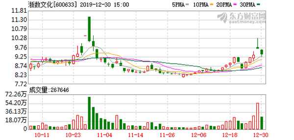 浙数文化股吧_浙数文化股吧东方财富股吧