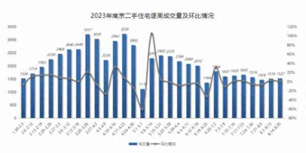 南京二手房市场行情_南京二手房成交价格走势