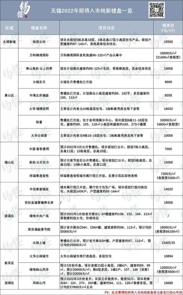 无锡房产网新楼盘,无锡新楼盘房产信息