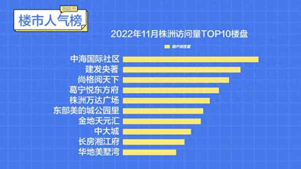 株洲万达广场附近楼盘_株洲2023房价