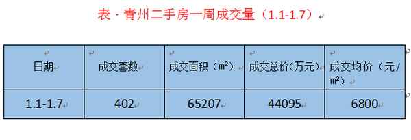 青州房產、青州房產官網2024