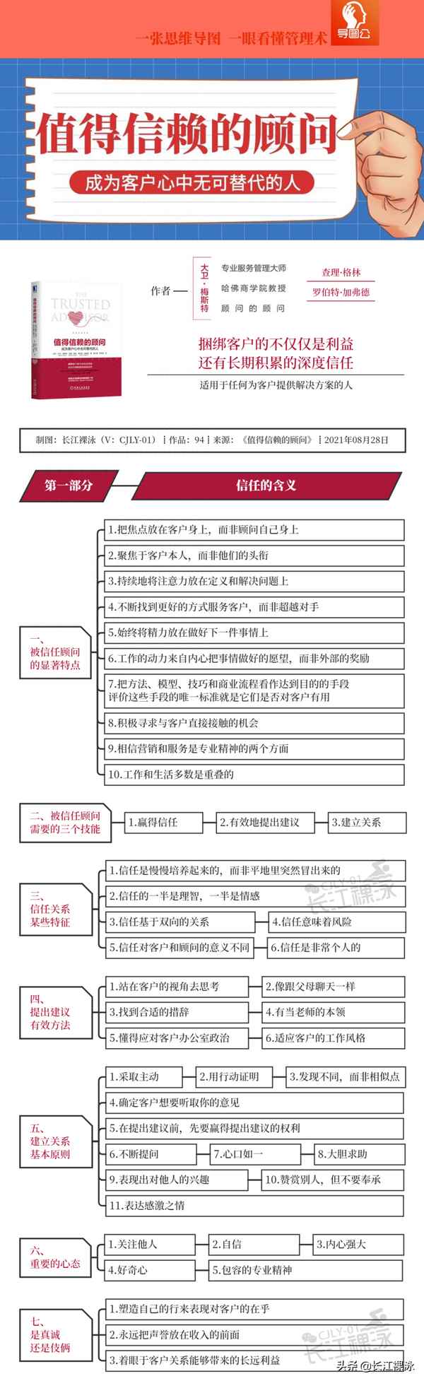 格林童話閱讀導圖、格林童話名著導讀