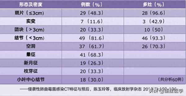 肺部真菌病的症状;肺部真菌感染什么病