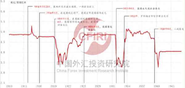 英镑十年以来的走势—英镑汇率十年