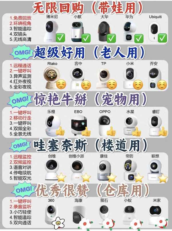 家用監控32G夠用嗎;監控器32g夠用嗎
