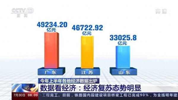 2020上半年GDP_2020上半年GDP增速