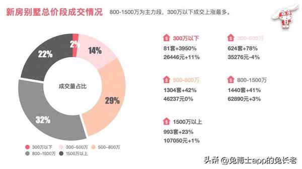 上海别墅房产_上海别墅房产抵押贷款公司电话号码