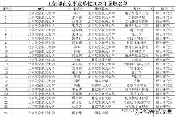 工信部直属单位有哪些—工信部 直属