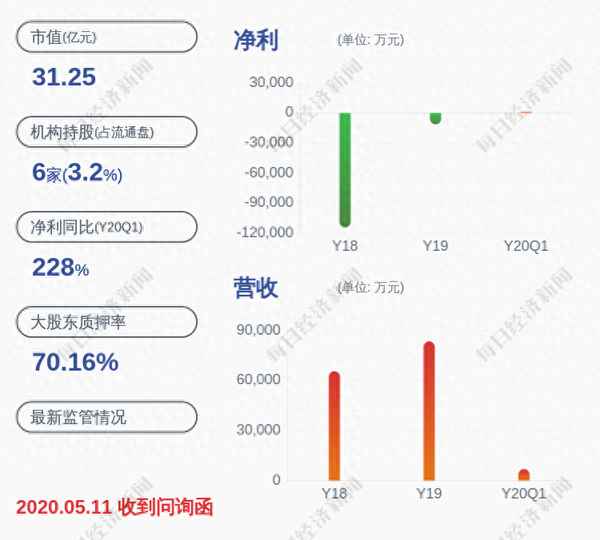 向日葵股票代码是多少_向日葵股票代码是多少号