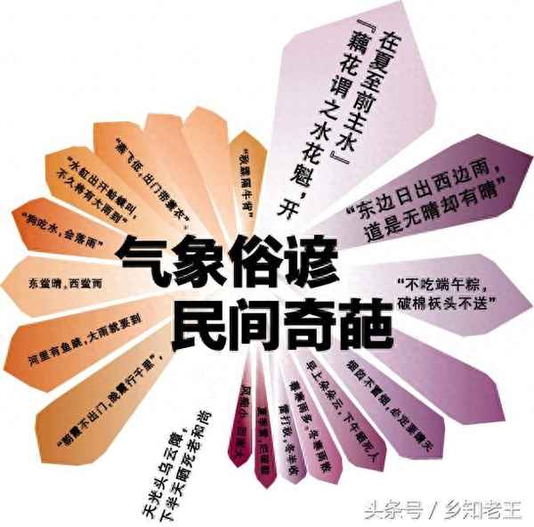 四季諺語春夏秋冬_春夏秋冬四季主要農諺
