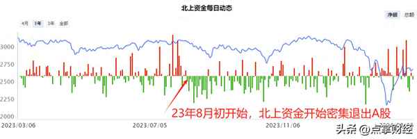 点掌财经;点掌财经抓了几个