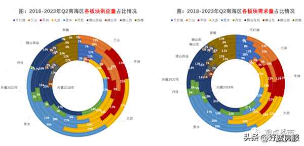 威海南海新区房最新房价走势_威海南海新区2020年房价走势最新消息