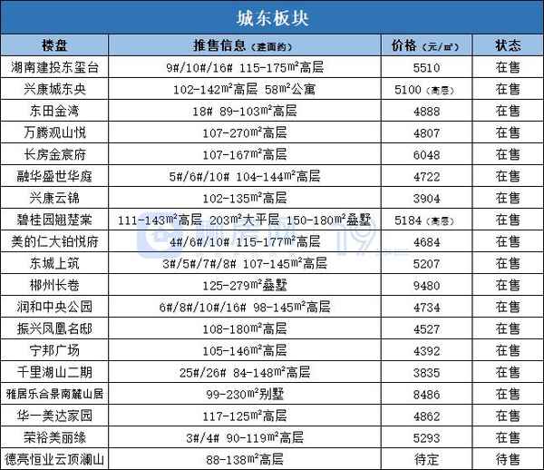 郴州市房产—郴州市房产交易网