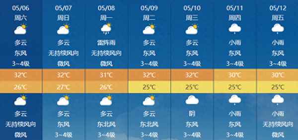 今天三亞天氣多少度啊_今天三亞多少度天氣預報